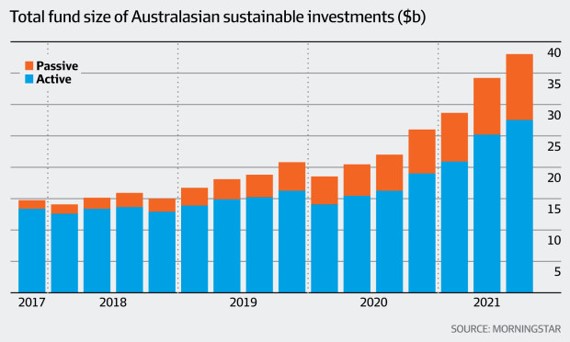 Total fund size of Australasian sustainable investments ($b)