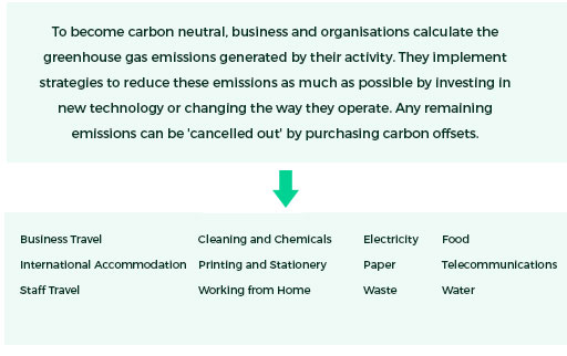 To-become-carbon-neutral